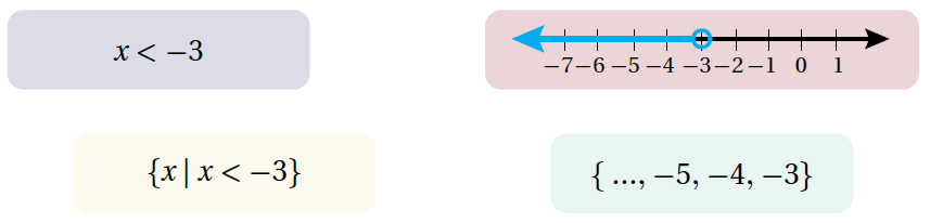 اكتشف الخطأ درس المتباينات والفترات
